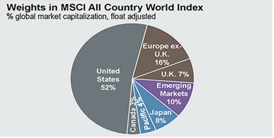 World Market Link