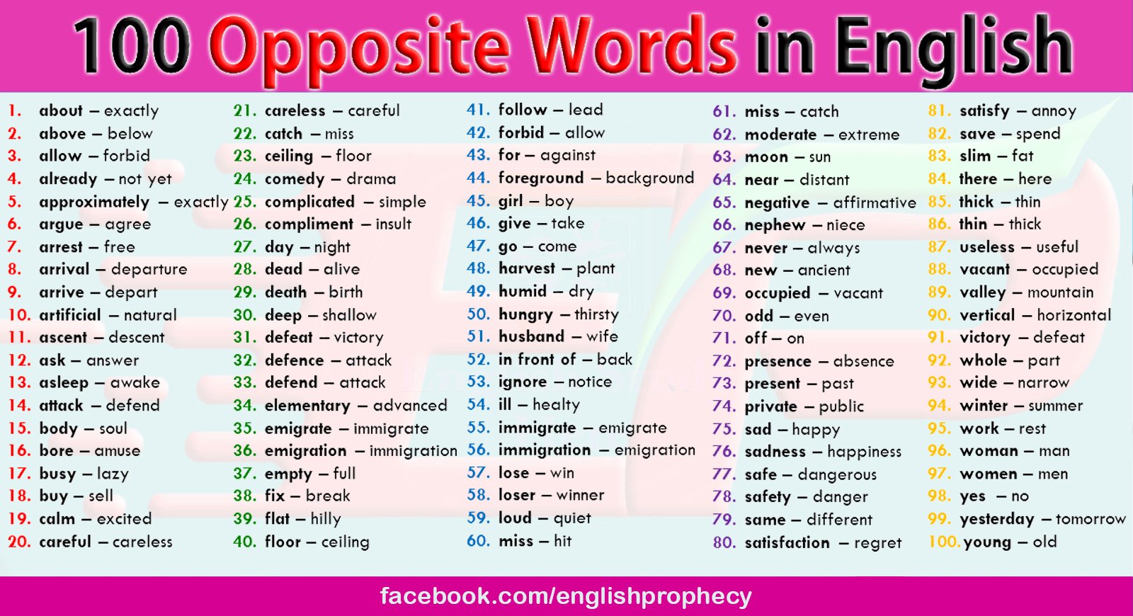 48 Synonyms & Antonyms for IGNORE