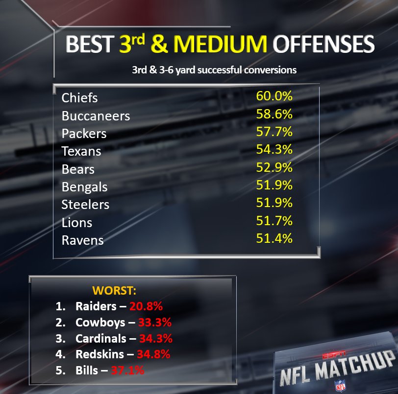 most combined passing yards in a single nfl game most combined passing yards in a single nfl game