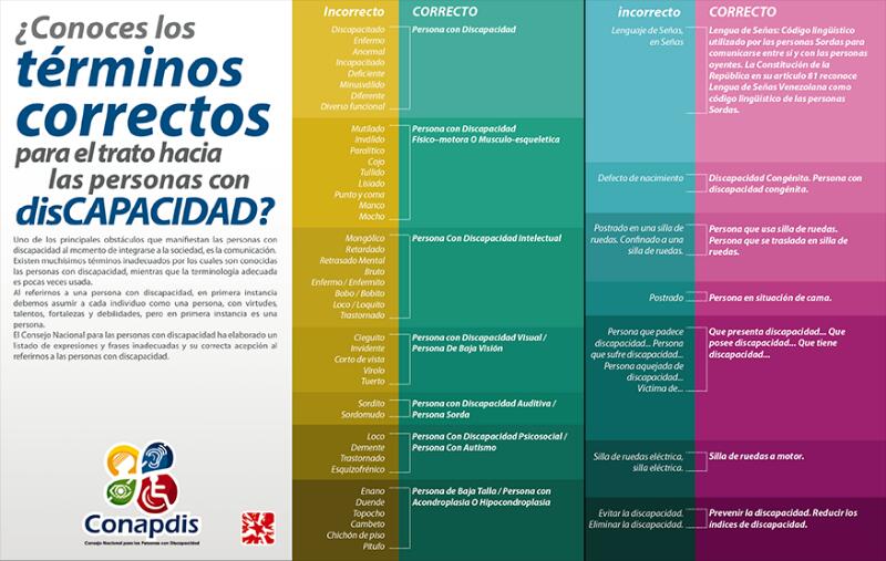 Acá te mostramos los términos adecuados al momento de dirigirse a las Personas Con Discapacidad ✌️♿️