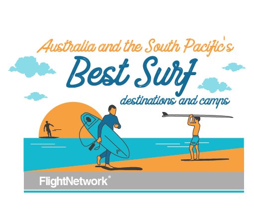 Hoping to score a winning combination of killer waves and breathtaking scenery? Our list of the most epic surf spots in Australia and the South Pacific will have you grabbing your board and hopping on the next flight - bit.ly/2ADHPcX