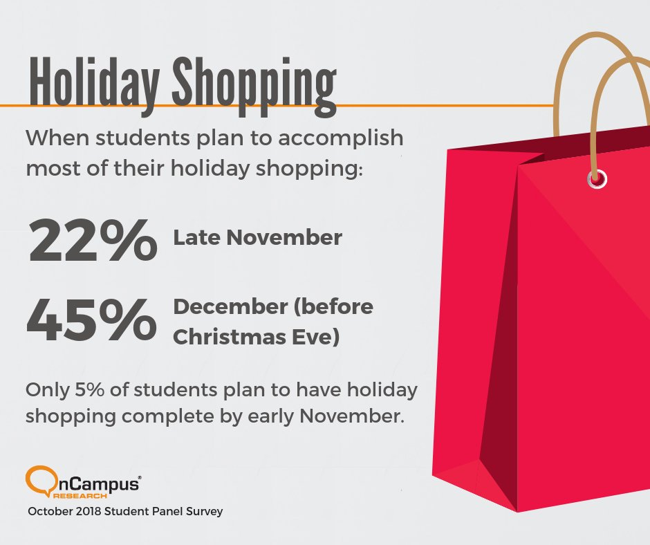 OnCampusResearch tweet media