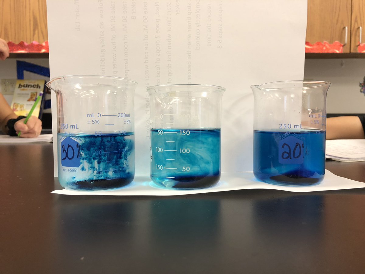 CoachWilliams01's tweet photo. Does temperature effect the rate of diffusion???? #WD2306 #TexanUp https://t.co/NHTYpebmQr
