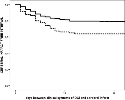 StrokeAHA_ASA's tweet image. Induced #Hypertension in Preventing Cerebral Infarction in Delayed Cerebral Ischemia After Subarachnoid Hemorrhage #SAH #stroke ow.ly/dSfG30mrB05