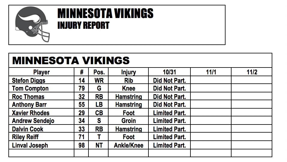 Today’s #Vikings injury report https://t.co/QZMI9AVZWJ