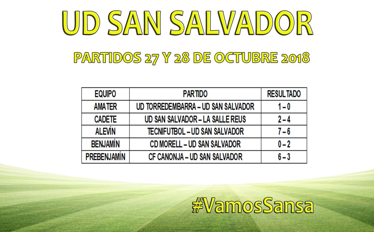 /RESULTADOS 27 Y 28 DE OCTUBRE DE 2018/

#VamosSansa