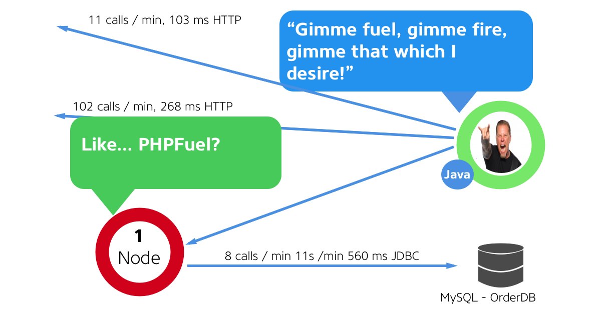 NodesTalking's tweet photo. Get what you desire this #Holiday with #FuelPHP #monitoring by @AppDynamics https://t.co/T4QJLMuSjD

#tech #TechHumor #phpworld #CakePHP #CodeIgniter #FuelPHP #PHP #code  #TalkingNodes #stackoverflow https://t.co/AAAnscAgGl