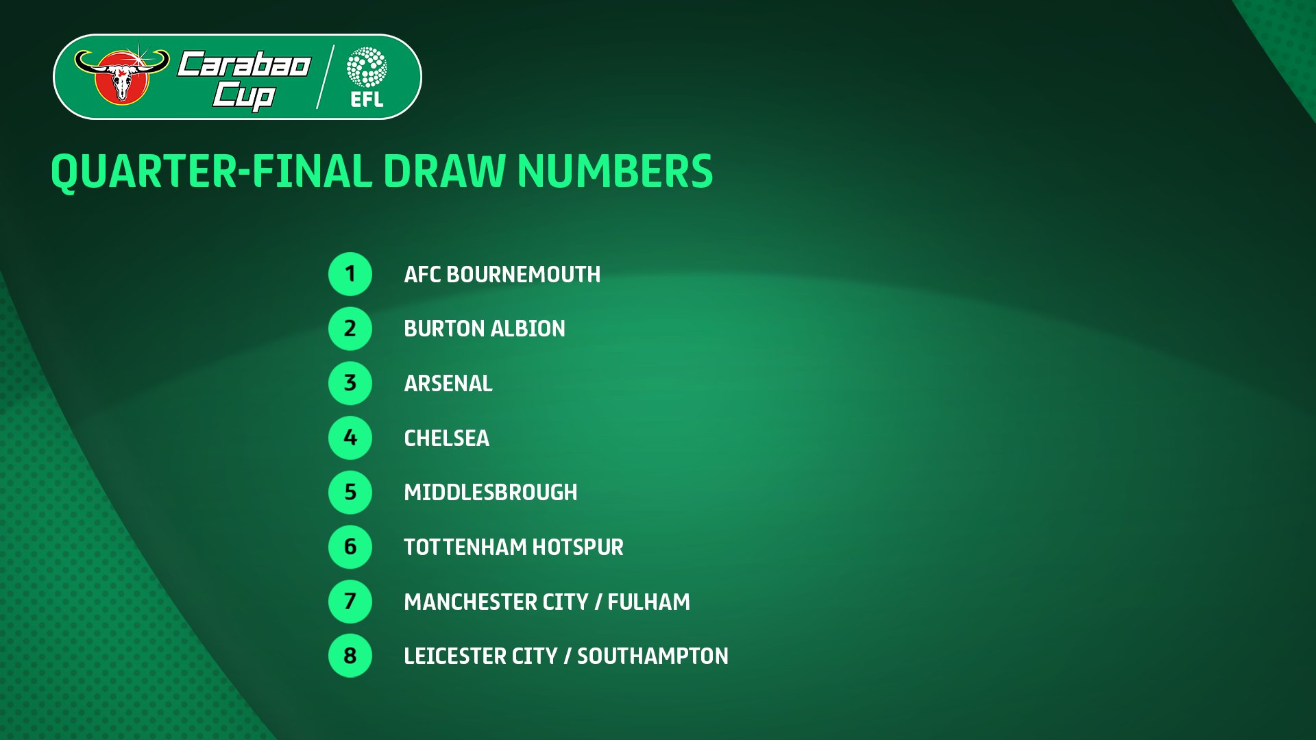 Carabao Cup on Twitter: "Following the conclusion of tonight’s fixtures