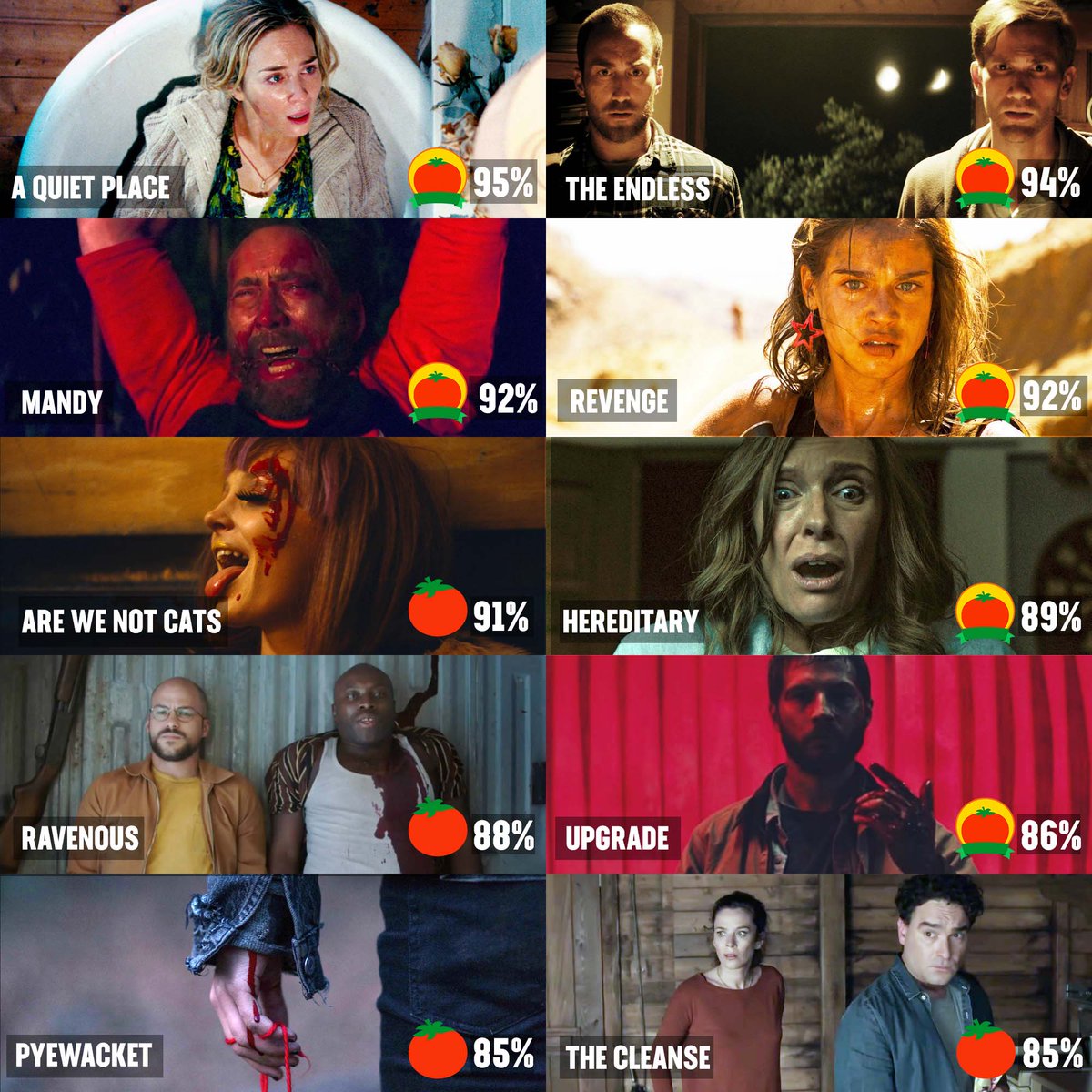 Maxim Martin Luther King Junior Sui Rotten Tomatoes on Twitter: "The top horror movies of the year by  #Tomatometer. Which is your favorite? https://t.co/0XlSdLZdUT  https://t.co/cqN9noymSB" / Twitter