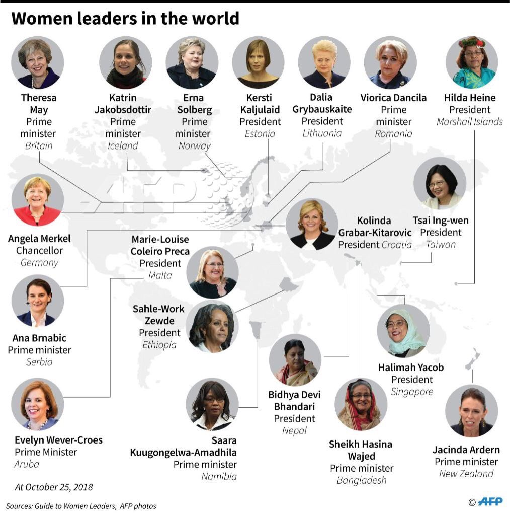 SahleWorkZewde's tweet photo. https://t.co/STcH2U7Gz9