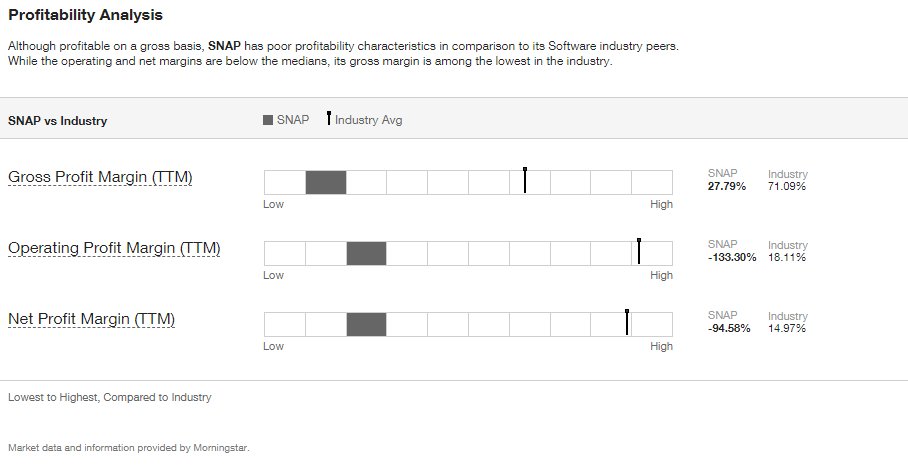 information risk and long run performance of initial