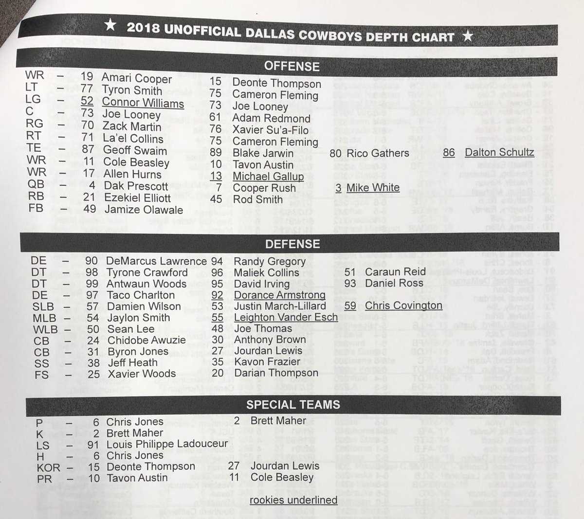 Dallas Cowboys Depth Chart 2014