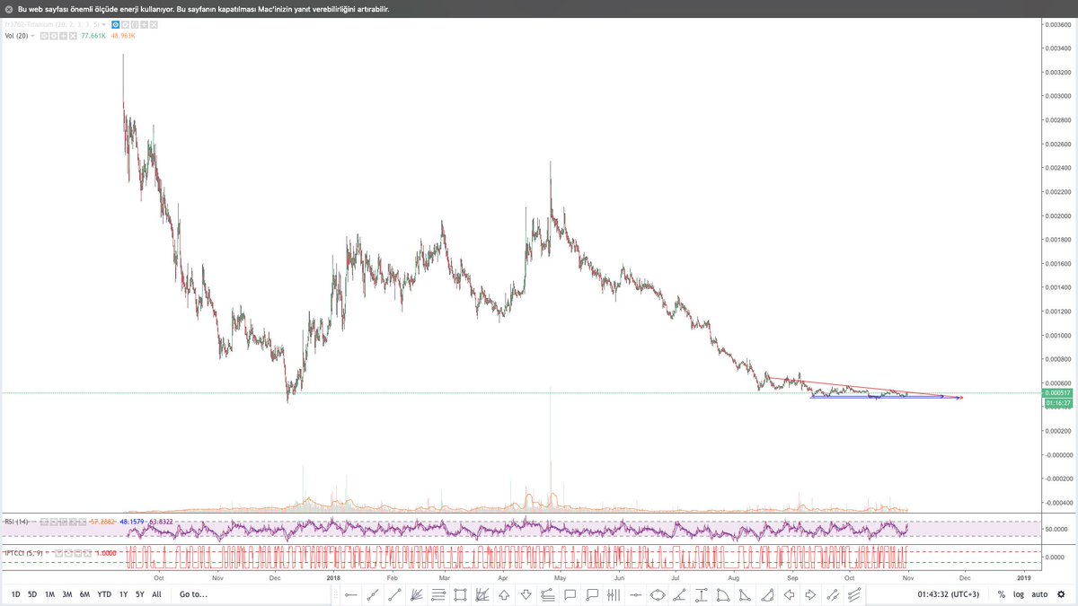 sharkcrypto's tweet photo. $OMGBTC 📊⚖️ #DRAFT 📌📝 #OMISGO $OMG #Bitcoin #altoin #triangle @sharkcrypto 🍀🦈 https://t.co/00c947p4lg