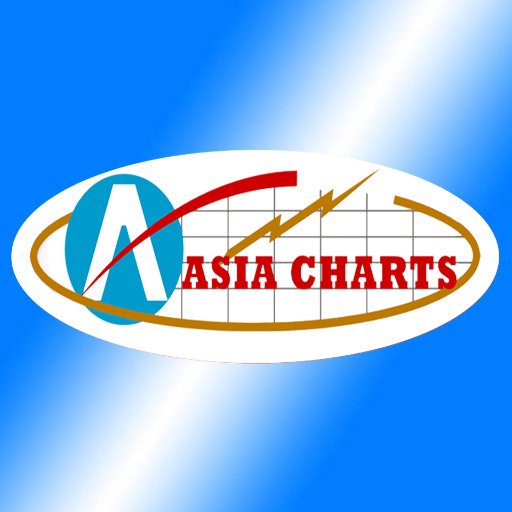 Asia Chart Indonesia
