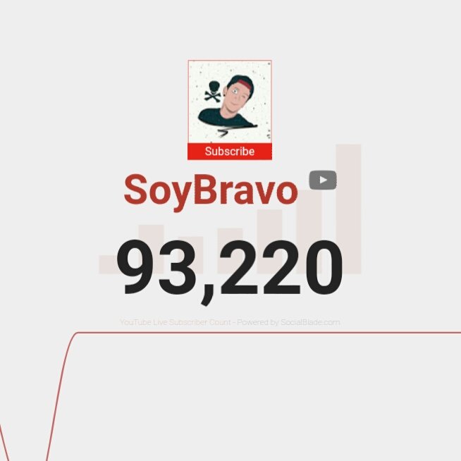 tsofiiiii's tweet photo. me imagino que ya estas preparando todo, no? @SoyBravisimo https://t.co/uaysKxHZET