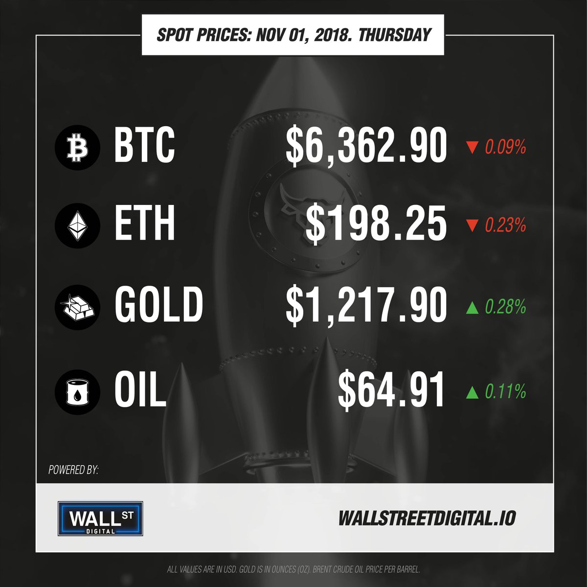 WallStDigital tweet picture