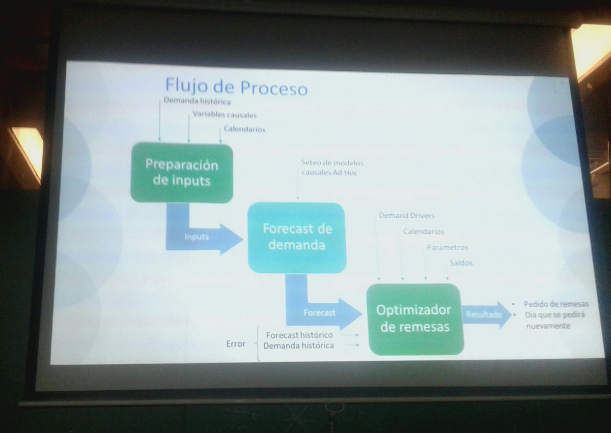 DataminingDC's tweet image. Muchas gracias por venir a un nuevo ciclo de Conversaciones en Ciencia de Datos en @Exactas_UBA #BigDataTalks Durante las próximas semanas difundiremos todo el material de las charlas. Seguimos en contacto!