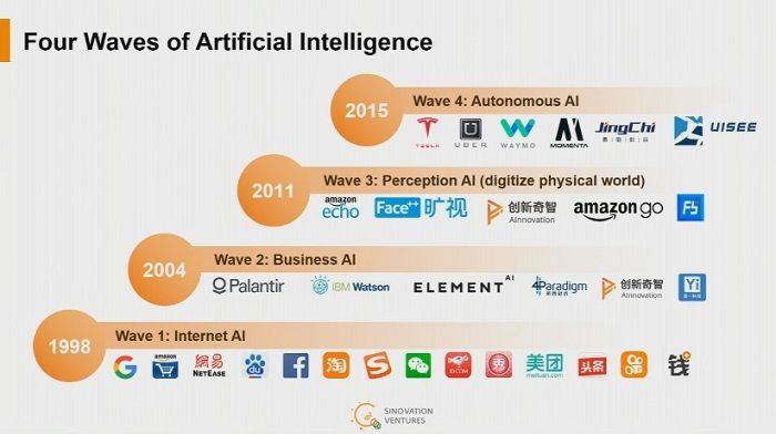 hey_anmol's tweet photo. Key Takeaways from #AI #Conference #SF, Day 1: Domain Specific Architectures, Emerging #China, AI Risks - @kaifulee @gdb @bigdata @rogerchen https://t.co/BeWVkxpcMB  #Security #Privacy #Ethics https://t.co/EsD74QBe0u