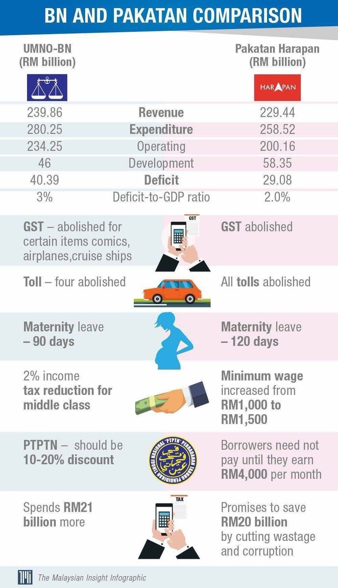 ainulaizat's tweet photo. #Bajet2019 (sebelum menang) versus #2019budget (selepas menang) courtesy of your very own Pakatan Federal Government https://t.co/EVw8CtuLU4