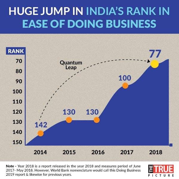 Gitanjali_DS's tweet image. #IndiaOnFastTrack
#SaafNiyatSahiVikas