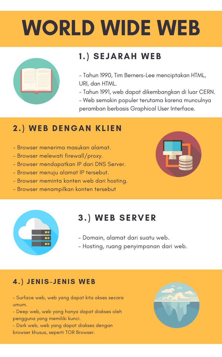 [Mengenal Web Lebih Dekat]
Sebagai generasi milenial yang lekat dengan internet, ada baiknya kita mengenal lebih dalam tentang bagaimana suatu web bekerja dan ada apa dibaliknya. Seperti kata pepatah “Tak kenal maka tak sayang”.

Ingin tahu?
Cek link : inkubatorit.com/article/post/55
