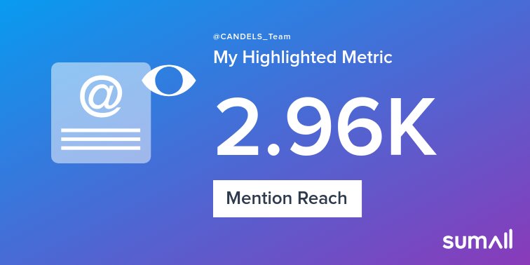My week on Twitter 🎉: 3 Mentions, 2.96K Mention Reach, 3 New Followers. See yours with sumall.com/performancetwe…