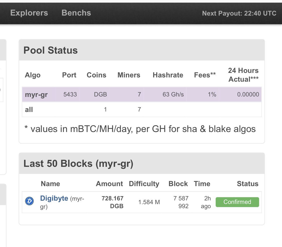 nato_exchange's tweet photo. Platform Pool of Nato Project already done and running very well! https://t.co/QNqgs8GrAI running very good with near 220DGB/Day. And fee = 0 💰💰💰🚀🚀🚀👨‍💻👨‍💻👨‍💻🌎🌎🌎
#Natopool #Mining #NatoBlockchain #NatoExchange #NatoPaymentOnline #blockchain #cryptocurrency #ico #Developer https://t.co/Gkh6vZUXtX