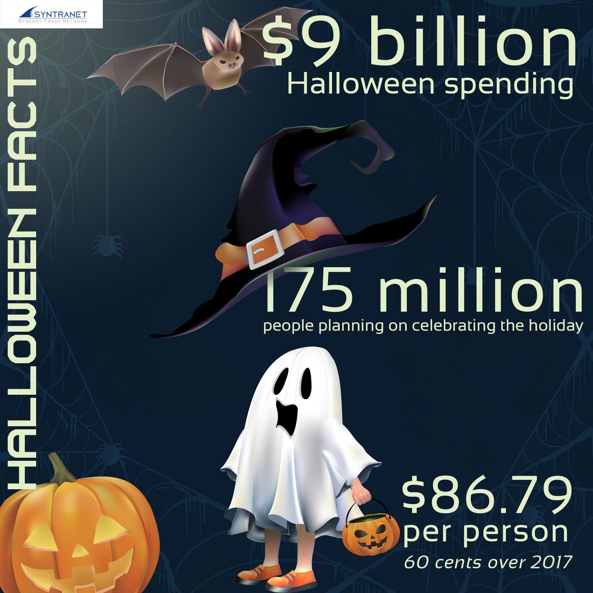 syntranetwork's tweet photo. New Post: Halloween Facts
https://t.co/kv1t998c75
#halloween #supplychain #facts #syntranet #syntranetwork https://t.co/ps0PqmhSeT
