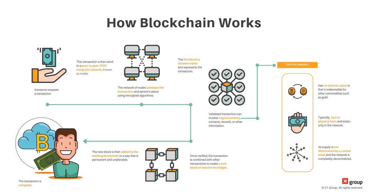 cryptocurrency and corruption cryptocurrency and corruption