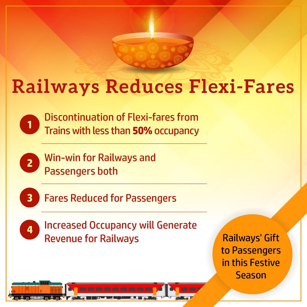 RailMinIndia's tweet photo. Rationalisation of Flexi Fare Scheme in IR: Flexi Fare completely removed from 15 trains.Highest slab reduced from 1.5 times to 1.4 times.#AffordableRailways https://t.co/FCejeV7Cs8
