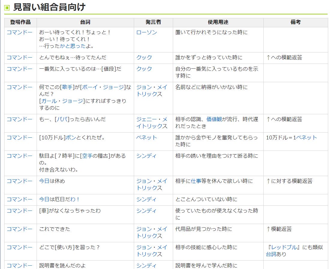 ニコニコ大百科 本日放送の コマンドー がお好き 結構 ではますます好きになりますよ さあさどうぞ 名言集の大百科記事です 快適でしょう んああ仰らないで どうぞリンク先から見てみて下さい いい記事でしょう 余裕のまとめだ 量が違いますよ