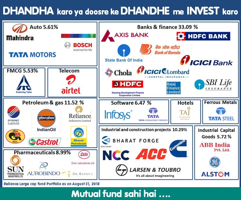 MoneyHelpr's tweet image. Investing in mutual funds is ultimately investment in business of country

#ThursdayThoughts 
#ThursdayMotivation
#investment
#investor
#investing
#investments
#MutualFunds 
#mutualfund 
#mutualfundssahihai
#FinancialFreedom
#FinancialPlanning 
#StockMarket
