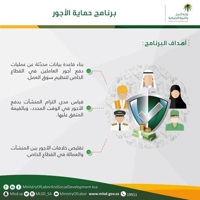 يهدف برنامج #حماية_الأجور إلى إنشاء قاعدة بيانات تحتوي معلومات محدثة لعمليات إيداع الأجور، ومدى التزام المنشآت بالدفع للعاملين في القطاع الخاص.
