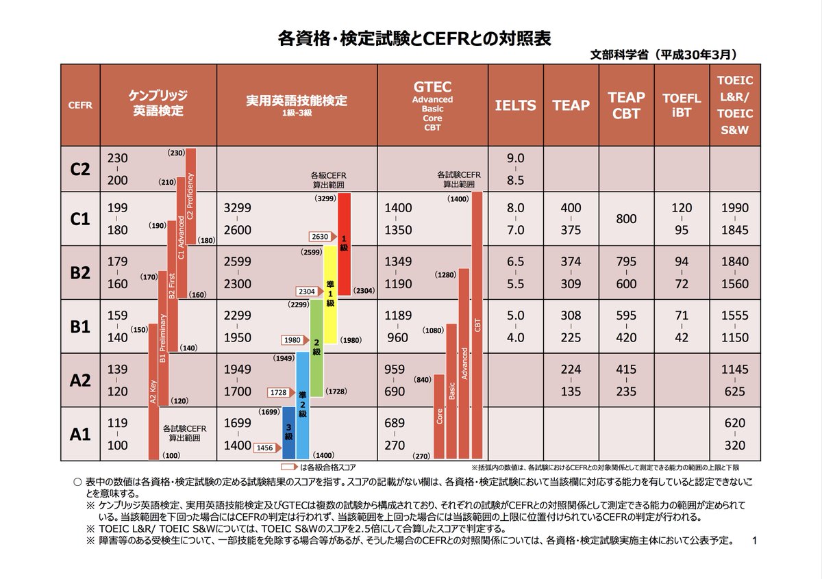 国立大学入試英語民間試験問題 随時更新