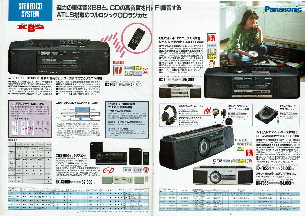 Panasonic ラジオカセット・ヘッドホンステレオ総合カタログ（1988.1