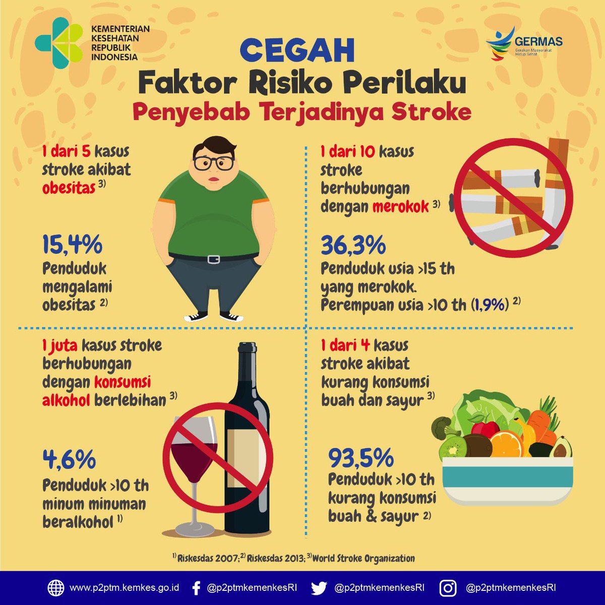 ptm_id's tweet image. Cegah Faktor Risiko "Perilaku" Penyebab Terjadinya Stroke.
#UpAgainAfterStroke 
#CERDIK #CegahPTM #DukungGermas #WorldStrokeDay #HariStrokeSedunia