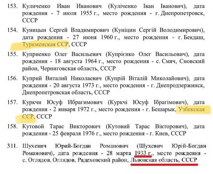 Зображення