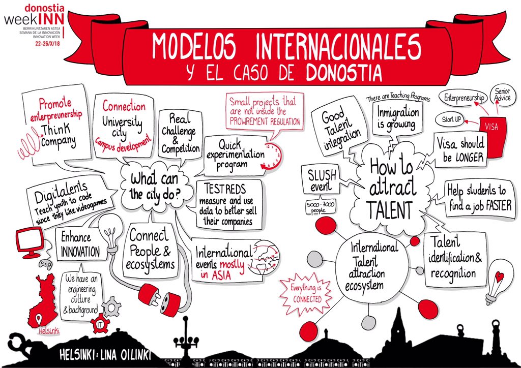 javieredumotion's tweet photo. Sharing best practices, challenges and concerns about the future of our cities!! Donostia, Utrecht, Oslo, Helsinki... great innovation and entrepreneurial ECOSYSTEM!! #fomentoss @FomentoSS @IcebergVisual #visualthinking #graphicrecording #donostiaweekinn #city https://t.co/qZHhGaVSSI