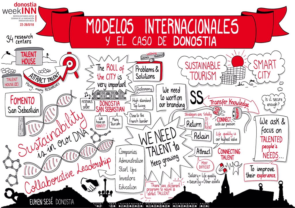 javieredumotion's tweet photo. Sharing best practices, challenges and concerns about the future of our cities!! Donostia, Utrecht, Oslo, Helsinki... great innovation and entrepreneurial ECOSYSTEM!! #fomentoss @FomentoSS @IcebergVisual #visualthinking #graphicrecording #donostiaweekinn #city https://t.co/qZHhGaVSSI