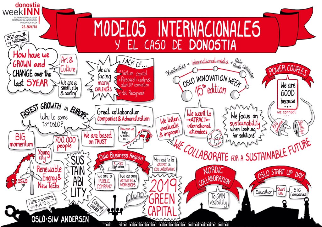 javieredumotion's tweet photo. Sharing best practices, challenges and concerns about the future of our cities!! Donostia, Utrecht, Oslo, Helsinki... great innovation and entrepreneurial ECOSYSTEM!! #fomentoss @FomentoSS @IcebergVisual #visualthinking #graphicrecording #donostiaweekinn #city https://t.co/qZHhGaVSSI