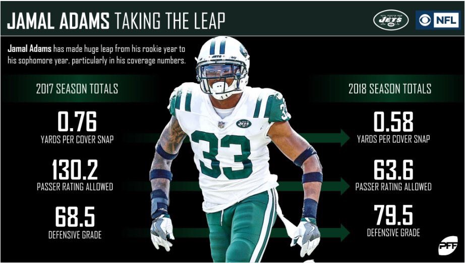 NYJetsLife24's tweet photo. @TalkJetsRadio is this really a question??? π€ͺπ£ @TheAdamsEra #Prez #JetsMVP https://t.co/yvmfUNwLkg
