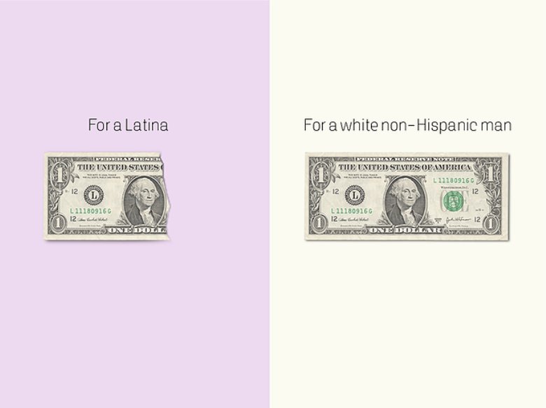 Today is the day when Latinas' wages catch up to white non-Hispanic men’s wages from 2017. They make $.54 to the dollar. This means Latina women have to work 10 MONTHS LONGER to equal the same pay as white men in the same job. #LatinaEqualPay