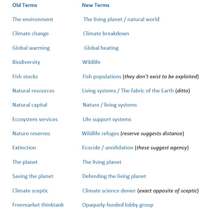 Here are my suggestions on how to talk about the living world with words that engage people, reveal rather than disguise realities, and honour what we seek to protect.