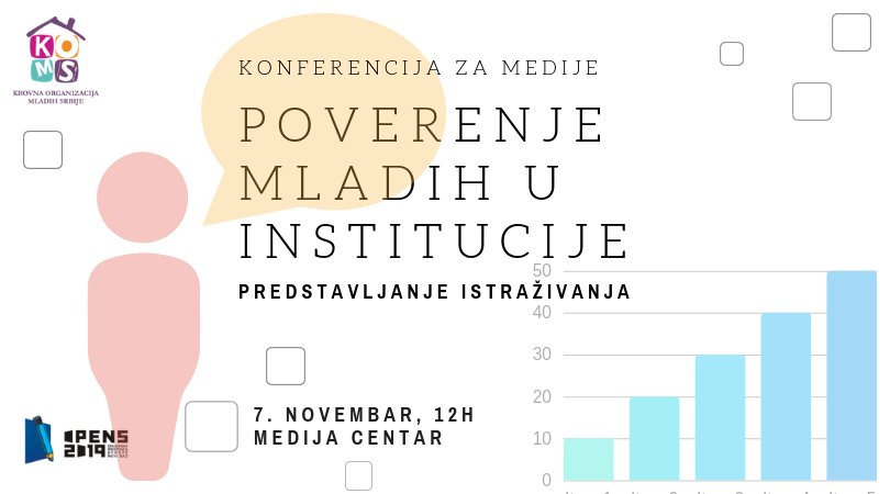❓Šta prvo pomislite kada čujete izraz “institucija Republike Srbije”?  
U kojoj meri mladi imaju poverenja u Narodnu skupštinu RS, Predsednika, Vojsku, Vladu RS ili neko od ministarstava? 
Predstavljanje istraživanja 📊
7. novembar, 12h, Medija centar