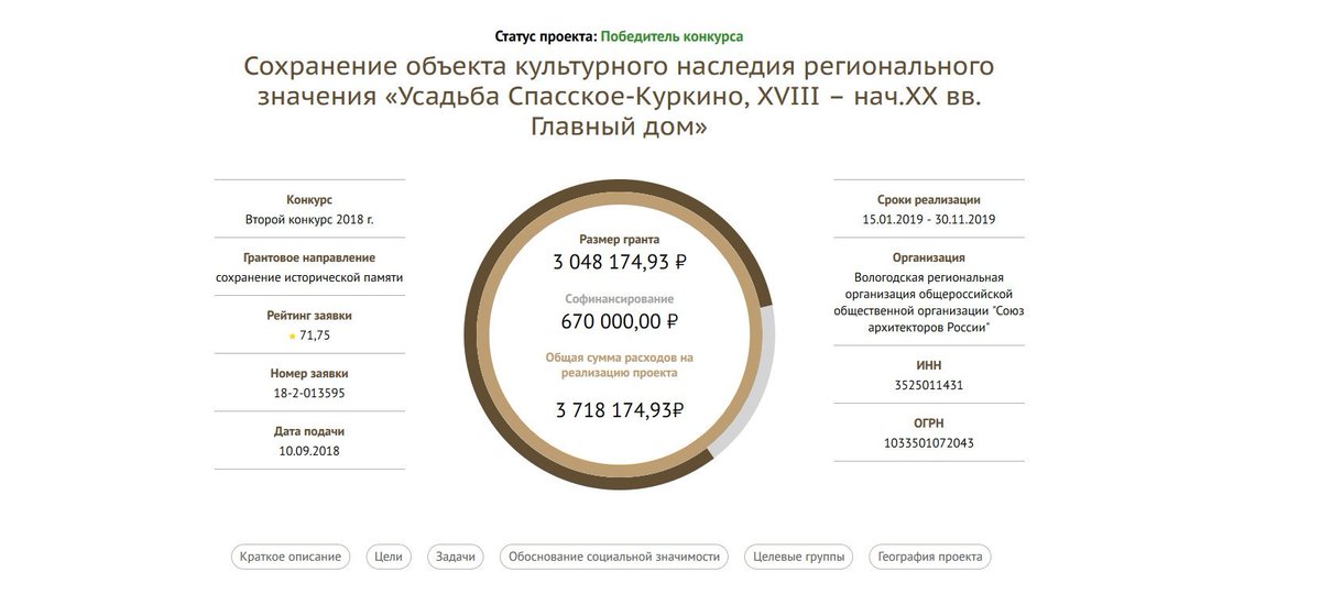 Два наших проекта выиграли Президентские гранты! Это работа команды, идущей к одной общей цели!
