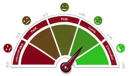 Software_Define's tweet image. [partnerbijdrage] IT-organisaties willen zo min mogelijk downtime en zo veel mogelijk snelheid. Maar wanneer is het goed genoeg? ow.ly/I3U730mrxb1