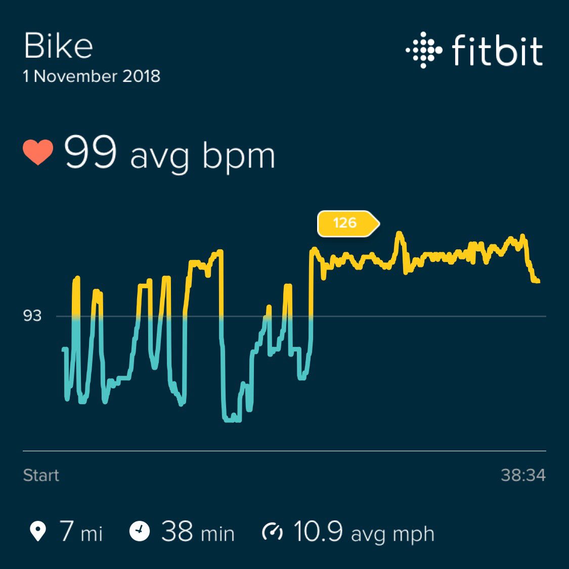 Fitbit app log of heart rate for 7 mile bike ride