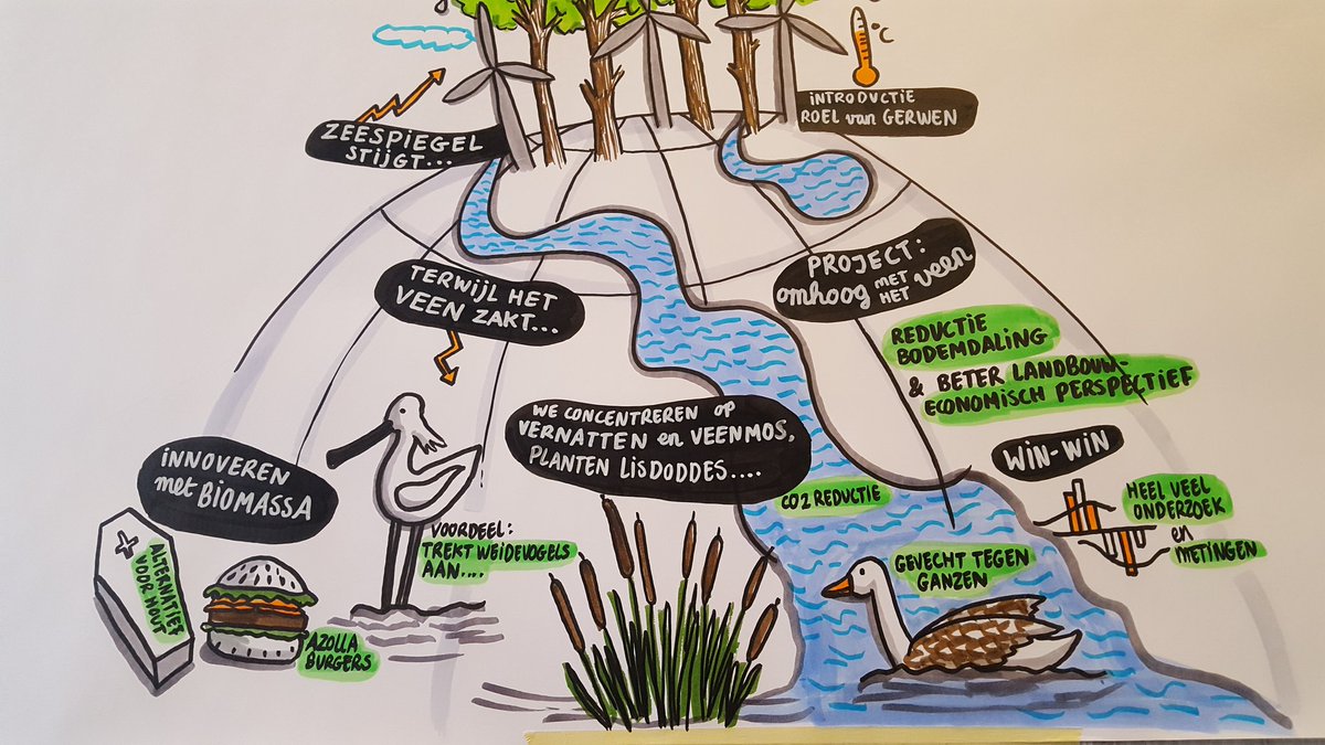 Huis van Verbeelding tweet media