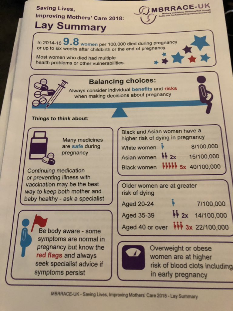 Starting the day with a summary of the MBBRACE report. Shocking inequalities between white, Asian &amp; Black women which must be addressed. Older women at much higher risk of dying in pregnancy so we must have better plans of care for these women <a href="/NHSImprovement/">NHS Improvement</a> @BirteLam