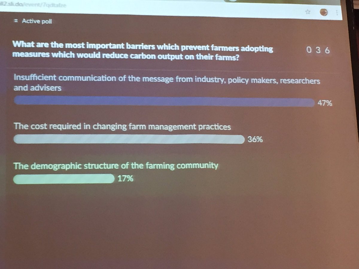 tom_hubert's tweet photo. Instant poll of participants in #AgriClimate workshop: the message is not clear enough on what farmers can do to address #ClimateChange https://t.co/kJ8PJPDFKV